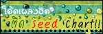 �Ѿഷ 31 ���Ҥ� 2551