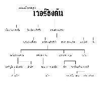 �Ѿഷ 25 �ѹ��¹ 2551