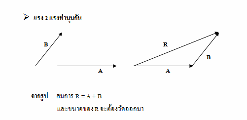 ฟ อ ร์ ด เฟี ย ส ต้า มือสอง