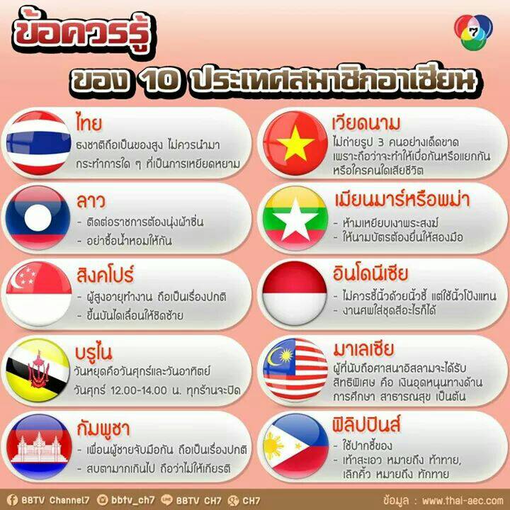 ความรู้รอบตัว
