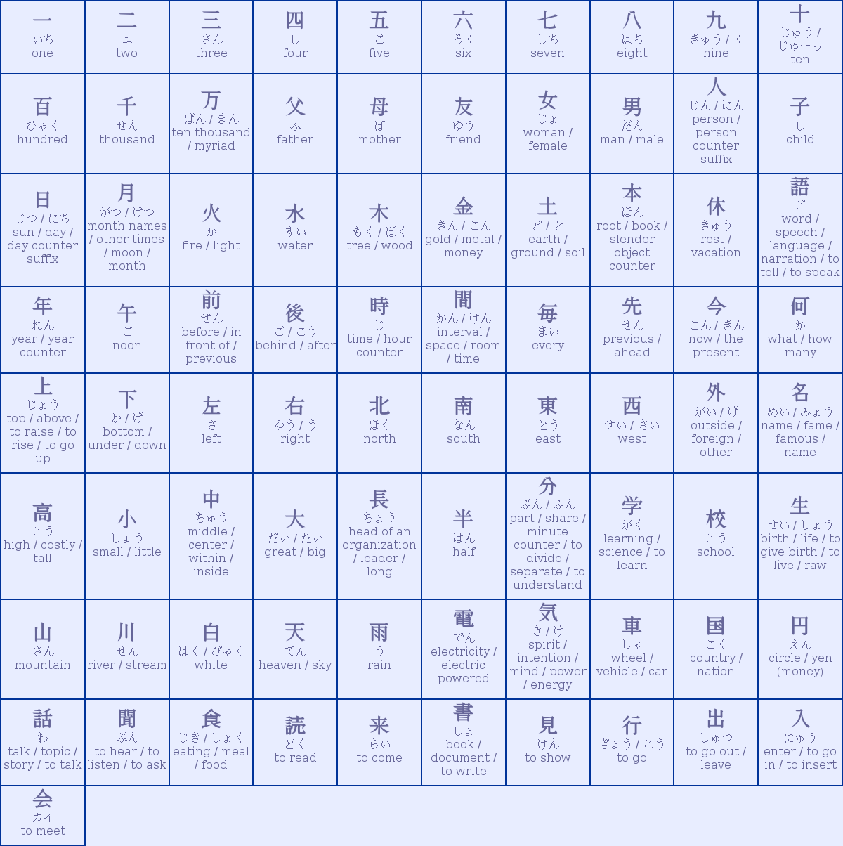 learn-japanese-by-yourself