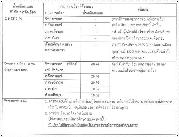เด็กดีดอทคอม :: 3 Step เอาตัวรอด.. (ฉบับ)รับมือผลสอบ"กสพท." เด็กดีดอทคอม :: 3 Step เอาตัวรอด.. (ฉบับ)รับมือผลสอบ"กสพท."