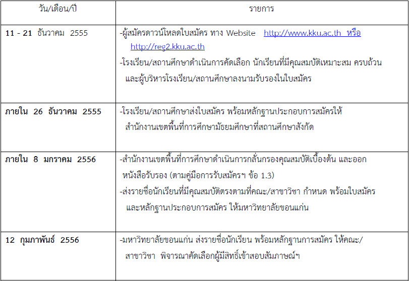เด็กดีดอทคอม :: มาแล้ว!! รับตรงพิเศษ โครงการเด็กดีมีที่เรียน ม.ขอนแก่น เด็กดีดอทคอม :: มาแล้ว!! รับตรงพิเศษ โครงการเด็กดีมีที่เรียน ม.ขอนแก่น