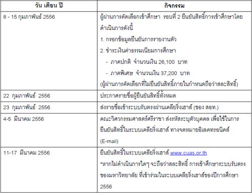 เด็กดีดอทคอม :: เจาะลึก!! รับตรง 56 วิศวกรรมฯ ม.เกษตรศาสตร์ (ศรีราชา) เด็กดีดอทคอม :: เจาะลึก!! รับตรง 56 วิศวกรรมฯ ม.เกษตรศาสตร์ (ศรีราชา)