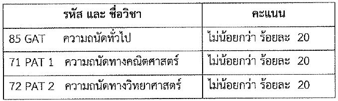 เด็กดีดอทคอม :: มาแล้ว!! รับตรง 56 โครงการเพชรนนทรี (วิทยาฯ) ม.เกษตรฯ เด็กดีดอทคอม :: มาแล้ว!! รับตรง 56 โครงการเพชรนนทรี (วิทยาฯ) ม.เกษตรฯ