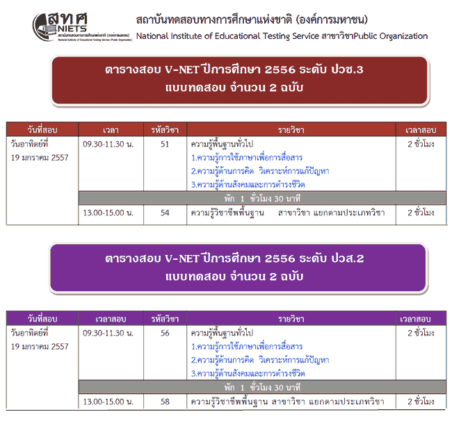 V-NET ข้อสอบระดับชาติปี 2556 มาแล้วจ้า! V-NET ข้อสอบระดับชาติปี 2556 มาแล้วจ้า!