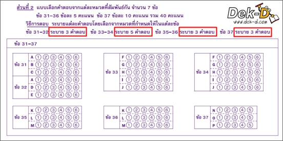 เด็กดีดอทคอม :: เปิดโผ!! 2 วิชา O-NET ม.6 ที่มี "ปรนัย 6 ตัวเลือก 2 คำตอบ" เด็กดีดอทคอม :: เปิดโผ!! 2 วิชา O-NET ม.6 ที่มี "ปรนัย 6 ตัวเลือก 2 คำตอบ"