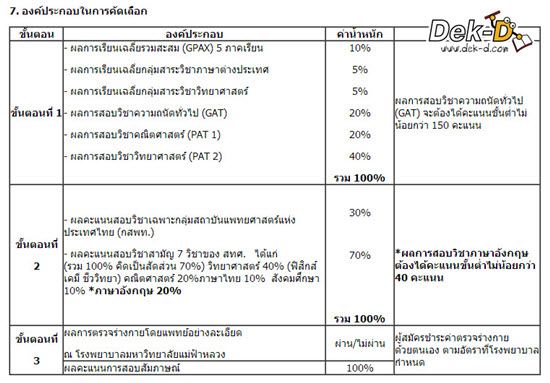 เด็กดีดอทคอม :: มาแล้ว!! รับตรง 56 แพทยศาสตร์ ม.แม่ฟ้าหลวง (ทั่วประเทศ) เด็กดีดอทคอม :: มาแล้ว!! รับตรง 56 แพทยศาสตร์ ม.แม่ฟ้าหลวง (ทั่วประเทศ)