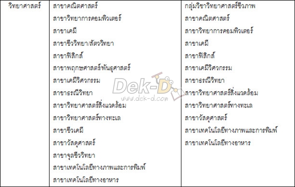 เด็กดีดอทคอม :: รวมฮิต!! คำถามที่ถูกถามบ่อยสุด "รับตรง จุฬาฯ 56" เด็กดีดอทคอม :: รวมฮิต!! คำถามที่ถูกถามบ่อยสุด "รับตรง จุฬาฯ 56"