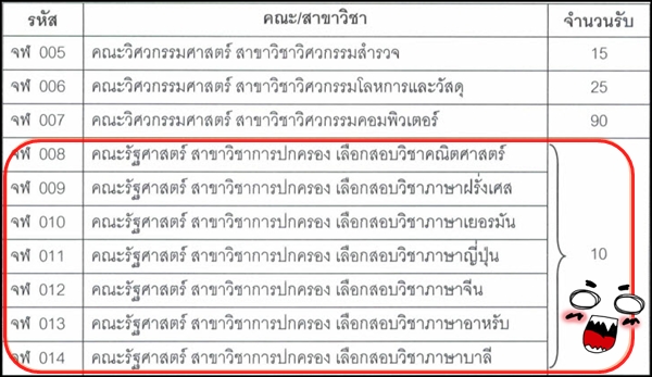 เด็กดีดอทคอม :: รวมฮิต!! คำถามที่ถูกถามบ่อยสุด "รับตรง จุฬาฯ 56" เด็กดีดอทคอม :: รวมฮิต!! คำถามที่ถูกถามบ่อยสุด "รับตรง จุฬาฯ 56"