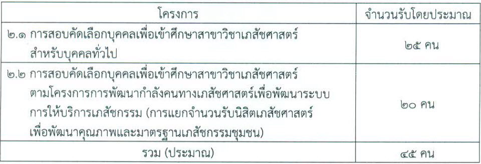 เด็กดีดอทคอม :: Update!! รับตรงคณะเภสัชศาสตร์ ม.บูรพา (รอบ 2) เด็กดีดอทคอม :: Update!! รับตรงคณะเภสัชศาสตร์ ม.บูรพา (รอบ 2)