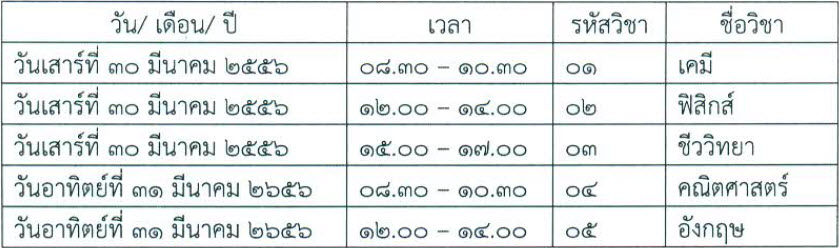 เด็กดีดอทคอม :: Update!! รับตรงคณะเภสัชศาสตร์ ม.บูรพา (รอบ 2) เด็กดีดอทคอม :: Update!! รับตรงคณะเภสัชศาสตร์ ม.บูรพา (รอบ 2)