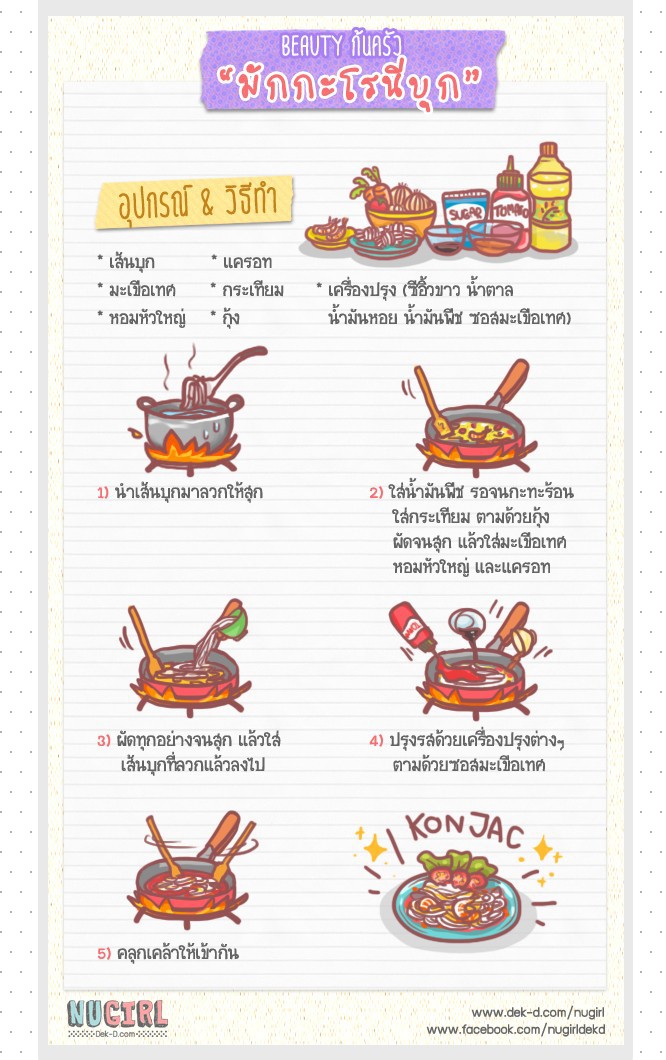 อาหารลดความอ้วน
