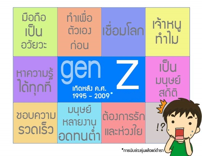 ลักษณะ Gen Z สุดเป๊ะ! ของคนเกิดหลัง 1995