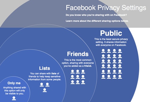 ทำยังไงดี? เมื่อพ่อแม่มาแอดเฟรนด์ใน Facebook ทำยังไงดี? เมื่อพ่อแม่มาแอดเฟรนด์ใน Facebook