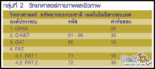 เด็กดีดอทคอม :: ดูชัดๆ!! องค์ประกอบแอดมิชชั่นกลางแต่ละคณะ เด็กดีดอทคอม :: ดูชัดๆ!! องค์ประกอบแอดมิชชั่นกลางแต่ละคณะ