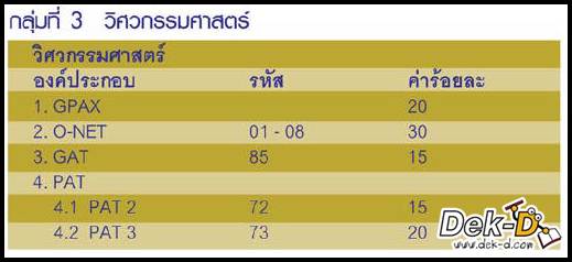 เด็กดีดอทคอม :: ดูชัดๆ!! องค์ประกอบแอดมิชชั่นกลางแต่ละคณะ เด็กดีดอทคอม :: ดูชัดๆ!! องค์ประกอบแอดมิชชั่นกลางแต่ละคณะ