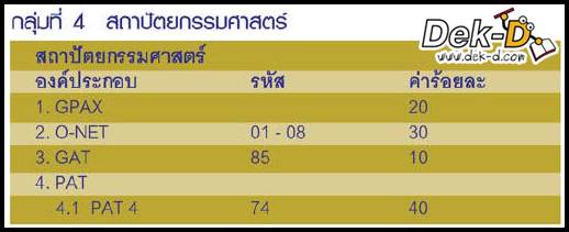 เด็กดีดอทคอม :: ดูชัดๆ!! องค์ประกอบแอดมิชชั่นกลางแต่ละคณะ เด็กดีดอทคอม :: ดูชัดๆ!! องค์ประกอบแอดมิชชั่นกลางแต่ละคณะ