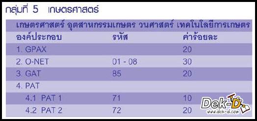 เด็กดีดอทคอม :: ดูชัดๆ!! องค์ประกอบแอดมิชชั่นกลางแต่ละคณะ เด็กดีดอทคอม :: ดูชัดๆ!! องค์ประกอบแอดมิชชั่นกลางแต่ละคณะ