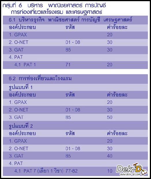 เด็กดีดอทคอม :: ดูชัดๆ!! องค์ประกอบแอดมิชชั่นกลางแต่ละคณะ เด็กดีดอทคอม :: ดูชัดๆ!! องค์ประกอบแอดมิชชั่นกลางแต่ละคณะ