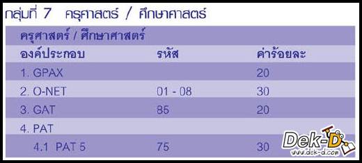 เด็กดีดอทคอม :: ดูชัดๆ!! องค์ประกอบแอดมิชชั่นกลางแต่ละคณะ เด็กดีดอทคอม :: ดูชัดๆ!! องค์ประกอบแอดมิชชั่นกลางแต่ละคณะ