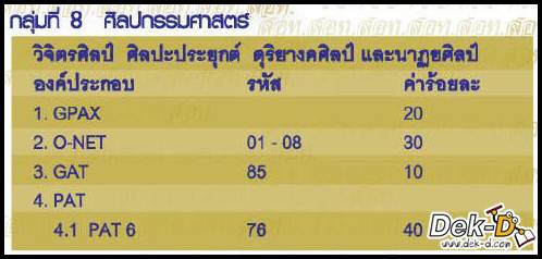 เด็กดีดอทคอม :: ดูชัดๆ!! องค์ประกอบแอดมิชชั่นกลางแต่ละคณะ เด็กดีดอทคอม :: ดูชัดๆ!! องค์ประกอบแอดมิชชั่นกลางแต่ละคณะ