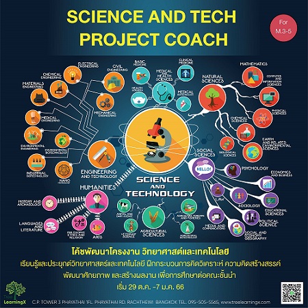 Science and Tech Project - โครงงานวิทยาศาสตร์และเทคโนโลยี