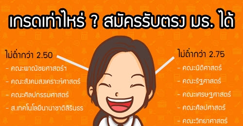 เกรดเท่าไหร่ สมัครรับตรง ม.ธรรมศาสตร์ ได้ ? (จัดให้ครบทุกคณะ)