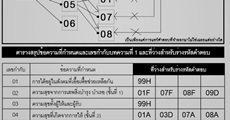 คำตอบ GAT เชื่อมโยง 2/58 ที่เค้าว่ากันว่าถูกต้อง!