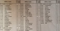 How To วิธีคิดเกรด ม.ต้น ม.ปลาย แบบง่ายๆ (ไม่ต้องง้อฝ่ายวิชาการ)