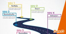 มาแล้ว! Timeline TCAS ปี 2562 เริ่มรอบ Portfolio 1 ธันวาคมนี้