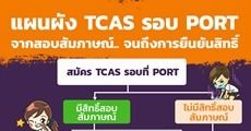 แผนผัง TCAS รอบ PORT ฉบับเข้าใจง่าย (สอบสัมภาษณ์ ไปจนถึงการยืนยันสิทธิ์)