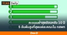 มาดูกัน! สถิติ 5 อันดับคะแนนสูงสุดใน กสพท ย้อนหลัง 10 ปี มีที่ไหนบ้าง?