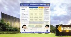 ม.มหิดล เผยปฏิทิน TCAS65 แล้ว! เริ่มรอบแรก 15 ต.ค. 64 นี้