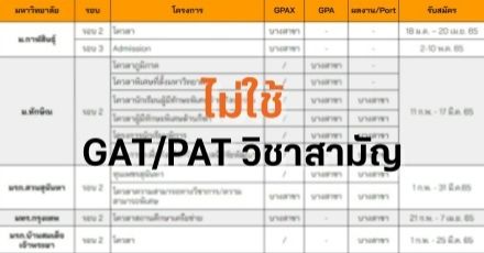 รวมโครงการ TCAS65 รอบ 2-3 ที่มีแค่เกรด (GPAX, GPA) ก็สมัครได้จริงๆ !!