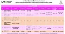 มทร.กรุงเทพ เปิดรับ TCAS66 รวม 6 รอบ เริ่มรอบแรกพฤศจิกายนนี้