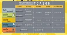 ม.เทคโนโลยีพระจอมเกล้าธนบุรี เปิดรับ TCAS66 กว่า 5 รอบ เริ่มตุลาคมนี้แล้ว!