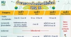 ตามมาแล้ว! ปฏิทินรับสมัคร TCAS66 ม.เกษตรศาสตร์ ว.เฉลิมพระเกียรติ เริ่ม 3 ต.ค.นี้