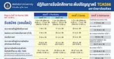 มาแล้ว! ปฏิทิน TCAS66 มหาวิทยาลัยมหิดล ทั้ง 4 รอบ เริ่มรอบแรกตุลาคมนี้แล้ว