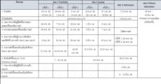 มาแล้ว! ปฏิทินรับสมัคร TCAS66 มหาวิทยาลัยกาฬสินธุ์ รวมรับกว่า 7 รอบ
