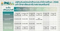มาแล้ว! ปฏิทินรับสมัคร TCAS66 มหาวิทยาลัยนราธิวาสราชนครินทร์