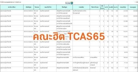 #dek66 มาดู! 20 คณะที่มีผู้สมัครมากที่สุด TCAS65 แบ่งตามคณะสายวิทย์-ศิลป์