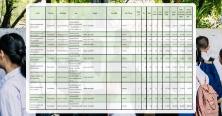 เช็กเลย! สถิติคะแนนสูงสุด-ต่ำสุด กสพท67 พร้อมจำนวนผู้สมัคร