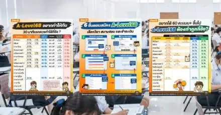 โหลดฟรี! รวมให้แล้ว ข้อมูล+ทริก A-Level 68 ตั้งแต่การสมัครจนถึงวันสอบ 
