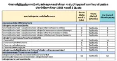 ข่าวดี! ม.มหิดล เพิ่มจำนวนรับรอบ Quota68 อีก 273 ที่นั่ง