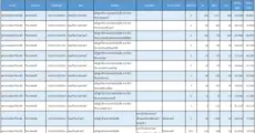 เช็กเลย! คะแนนสูงสุด-ต่ำสุด TCAS68 รอบ Admission ครั้งที่ 1