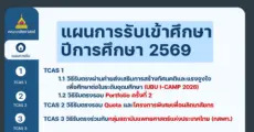 มาแล้ว! เกณฑ์ยื่นสมัคร TCAS69 "คณะเภสัชศาสตร์ ม.อุบลราชธานี" ครบทุกรอบ