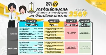 มาแล้ว! ปฏิทิน TCAS69  ม.มหาสารคาม ครบทั้ง 3 รอบ เริ่ม 15 สิงหาคมนี้