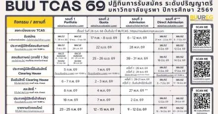 มาแล้ว! ปฏิทินรับสมัคร TCAS69 ม.บูรพา ครบทั้ง 4 รอบ