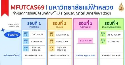 มาแล้ว! ปฏิทิน TCAS69 ม.แม่ฟ้าหลวง 4 รอบ รับรวมกว่า 9 รอบย่อย